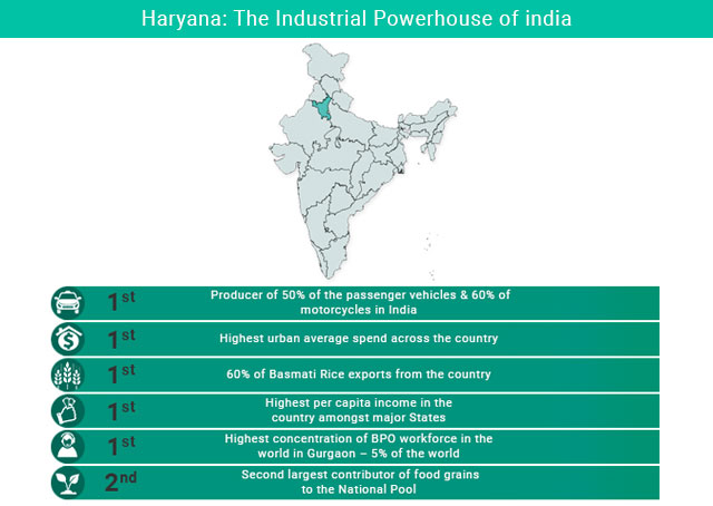 Haryana